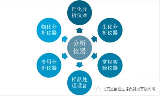 2021年中国实验分析仪器仪表行业经济运行情况分析：主营收入346.5亿元