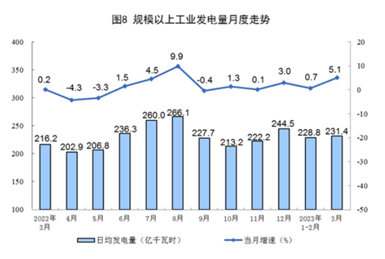 电力行业的现状与发展趋势 民营企业迎来更多市场机遇