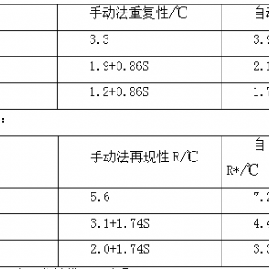 HS-6190LC型馏程测定仪