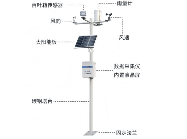 HS-842型气象监测站.jpg