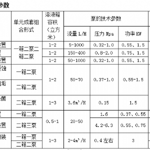 JX-8300LW型炉外加药装置