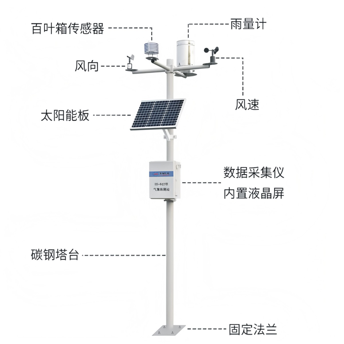 HS-842型气象监测站.jpg