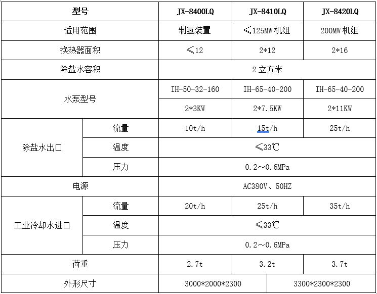 JX-8400LQ型除盐水冷却装置-参数.png