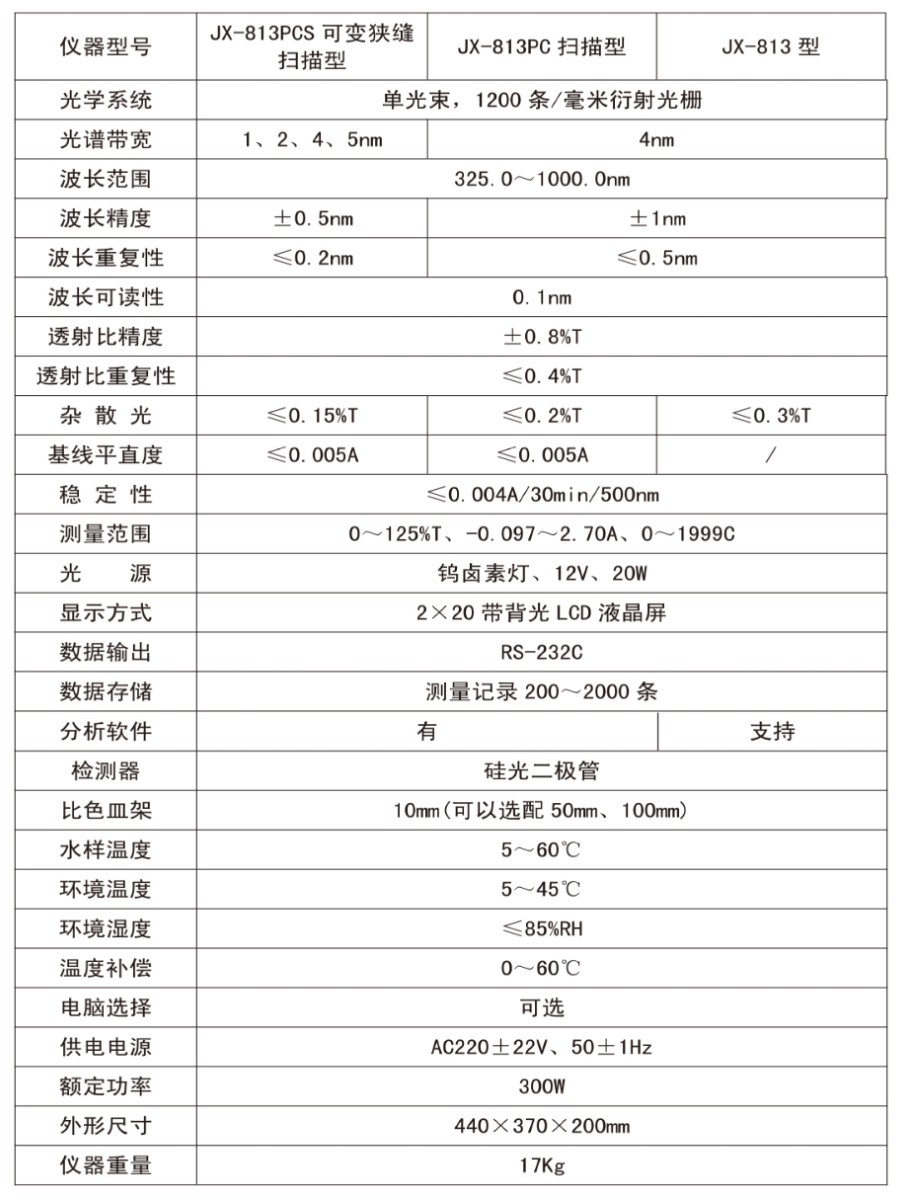 选型样本-实验室分析成套2025版-13.jpg