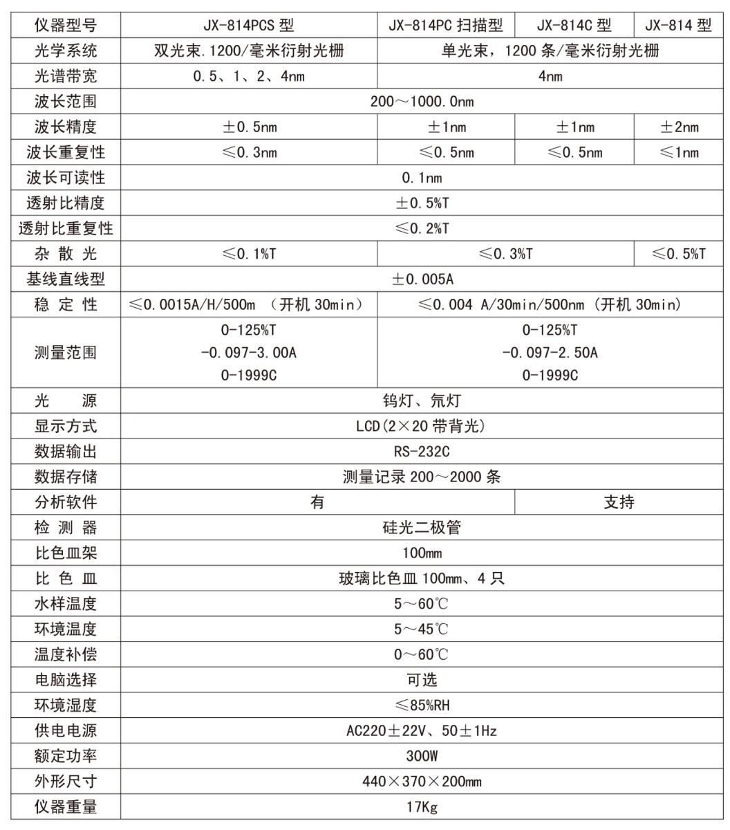 选型样本-实验室分析成套2025版-14.jpg